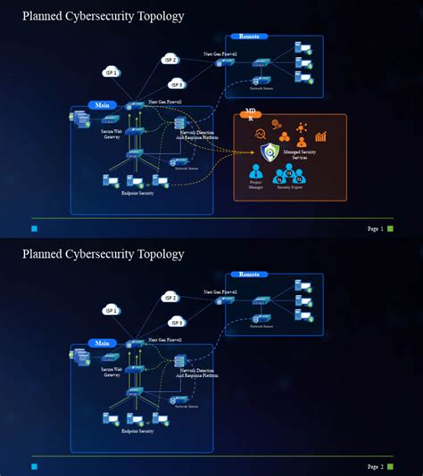 Security and Communication Networks 的图像结果