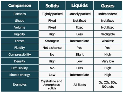 Image result for Gas Liquid Solution Example