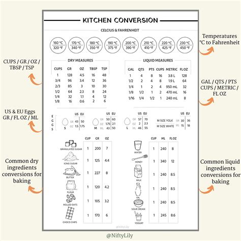 Cooking Measurement Conversion Chart Printable