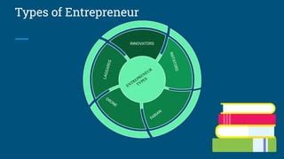 Entrepreneur Types 的图像结果