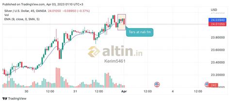 Gümüş ons - Altin.in
