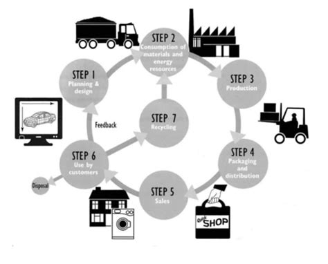 Task 1 Process Example 的图像结果