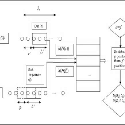 Image result for Matching Algorithm PNG