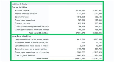 Current Assets On a Balance Sheet 的图像结果