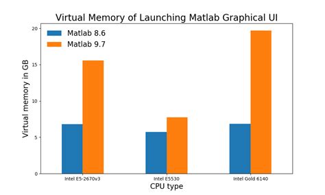 Image result for Data Stored Memory MATLAB