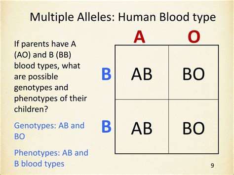 PPT - Magical Genetics: Understanding Inheritance Beyond Mendelian ...