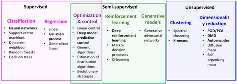 Machine Learning Methods 的图像结果