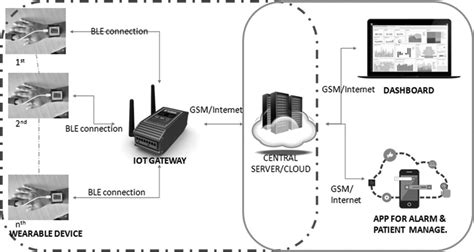 Health Monitoring System 的图像结果