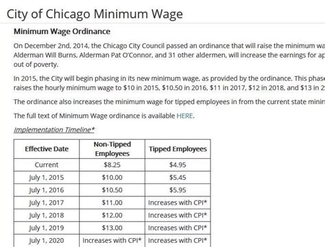 全美18州“最低时薪”元旦起调涨 华盛顿州居首|最低工资|劳工|华盛顿州_新浪新闻