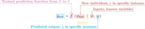 Image result for How to Do Prediction Using Supervised Ml Python