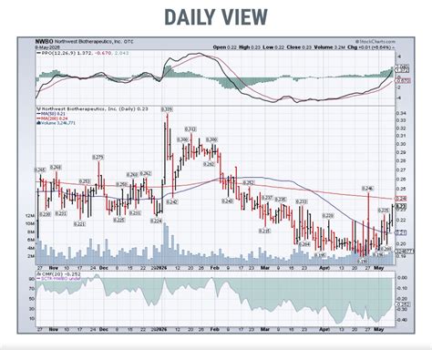 $NWBO 4 Gen 💰💰 The U Turn Prompted by 4th FEMME PHENOM Strategic ...