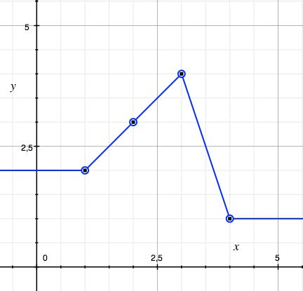 Primitive Integrale Examples 的图像结果