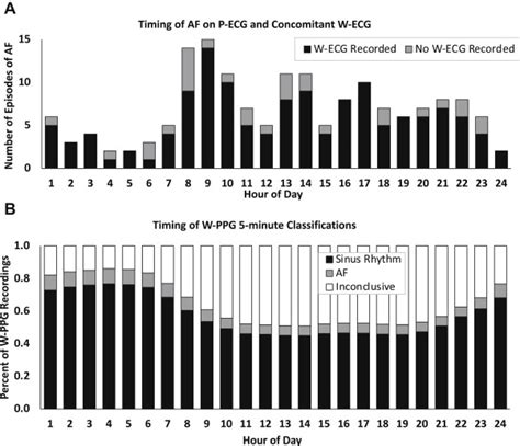 Image result for Heart Rhythm Monitoring Algorithm
