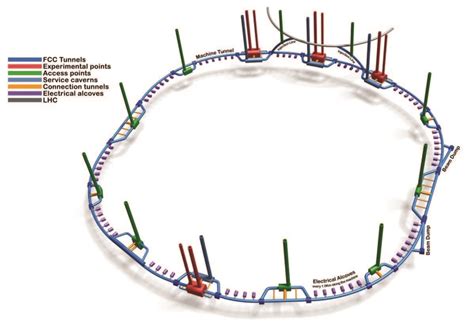 Image result for LHC Map FCC