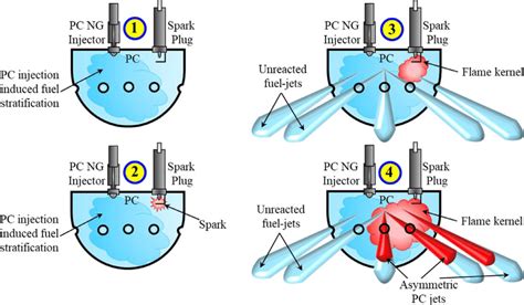 Pre-Ignition 的图像结果
