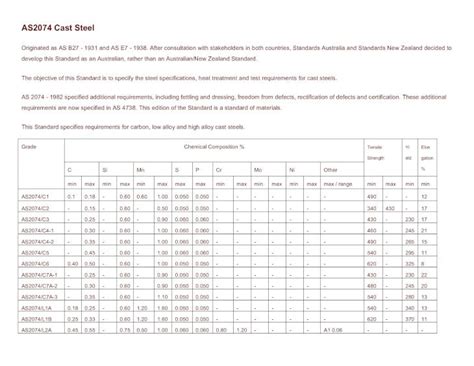 (PDF) AS2074 Cast Steel Specifications - Flame & Induction ... AND ...