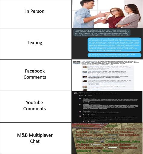 Image result for Best Discussions