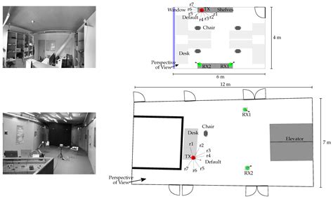 DL-Based Physical Tamper Attack Detection in OFDM Systems with Multiple ...