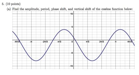 Image result for Phase Shift Function