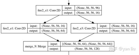 Architecture of SqueezeNet network. | Download Scientific Diagram
