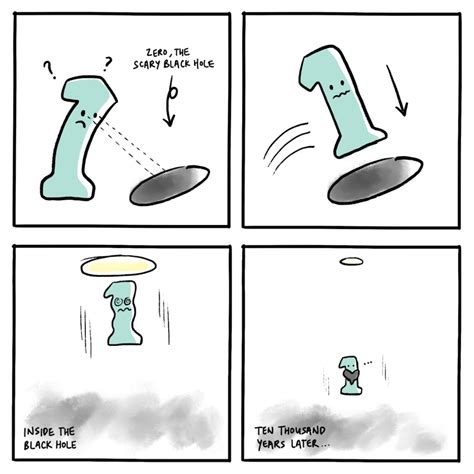 Numbers Infinity to Infinity Part All Once 的图像结果