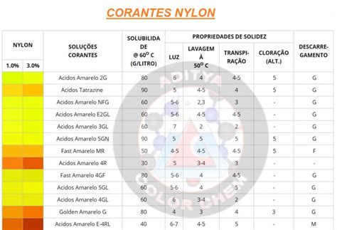 Fornecedor De Corantes Texteis No Brasil - Aditya Color Chem