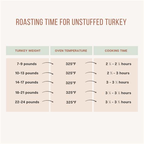 How to Roast a Turkey: The Ultimate Guide - Kenneth Temple