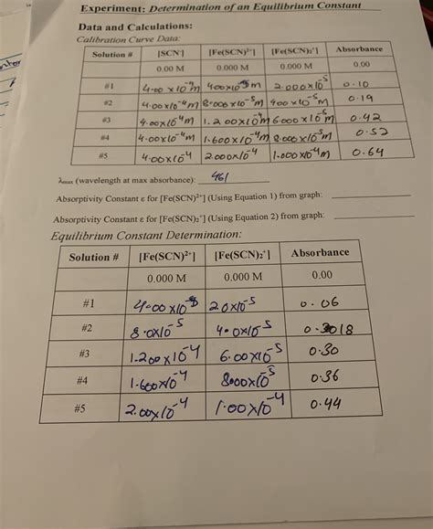 [Solved] . Experiment: Determination of an Equilibrium Constant Data ...