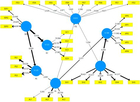 Higher Education Institution beyond the COVID-19 Pandemic—Evidence from ...