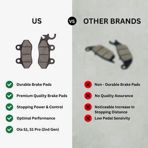 Ola Brake Pad for S1, S1 Pro, S1 Pro Gen 2 with Installation Tools Included