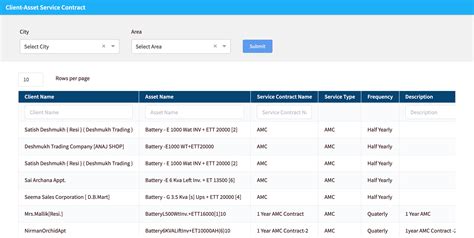 Employee Tracking System | Field Force Tracking App | GPS Location ...