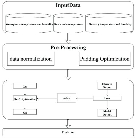 Image result for Algorithm Rules