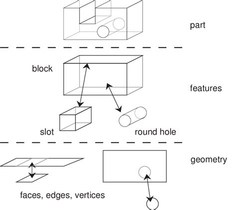 Image result for Code Model Product