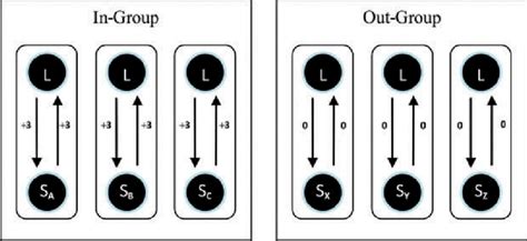 Image result for Out Groups Examples