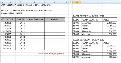 Image result for Contoh Data Excel