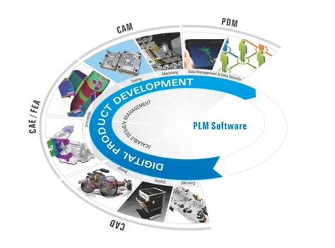 SITECH Software l Services l Training