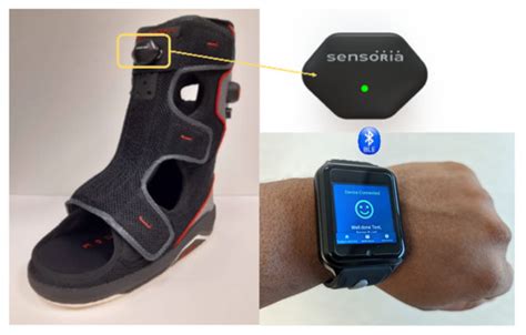 Taking a Load Off: User Perceptions of Smart Offloading Walkers for ...
