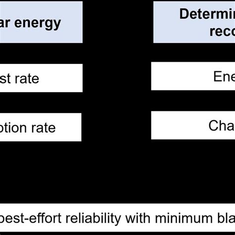 Image result for FEC Code