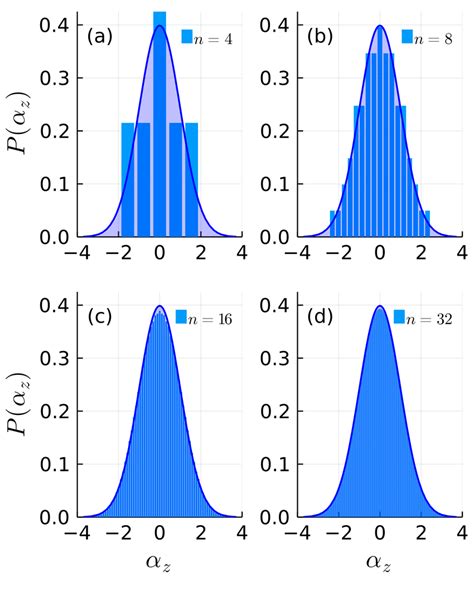 Image result for Probability Mass Function