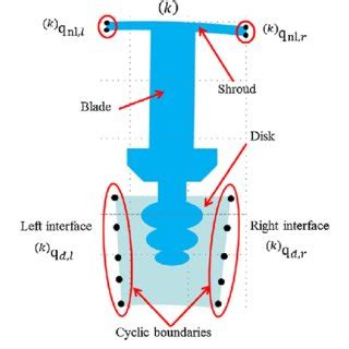 Image result for Contact Problems with Friction
