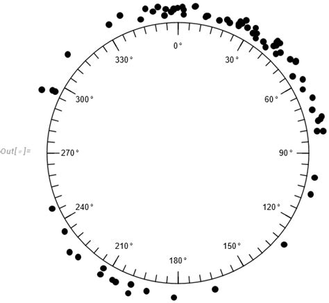 Circular Histogram 的图像结果