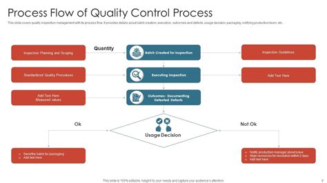 Image result for Quality Control and Process Optimization