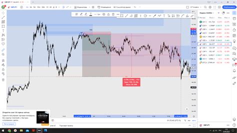 Trading View Setting Short Position 的图像结果