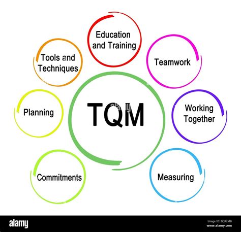 What Are The Key Components Of A Quality Management System at Scot Autry blog