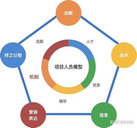 Function Less Leader Model 的图像结果