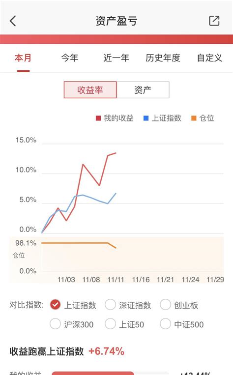 周末干货分享之股票缺口的判断技巧 - 知乎