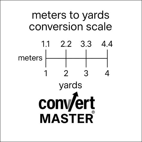 meters to yards swim time conversion