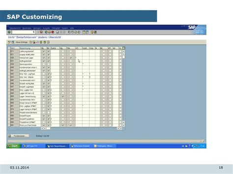Image result for SAP Customizing Implementation Guide
