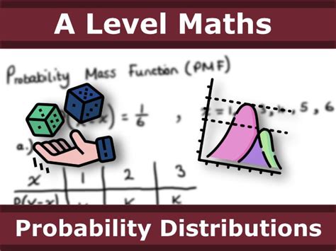 Image result for Drem Maths Probability Distributi