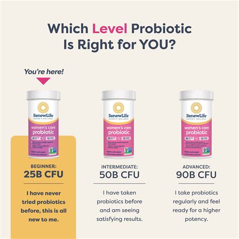 Renew Life Women's Probiotic Capsules, 30 Count Best Deals and Price ...